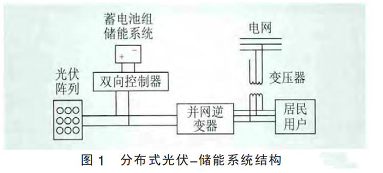 分布式光伏儲(chǔ)能系統(tǒng)結(jié)構(gòu) 分布式光伏儲(chǔ)能系統(tǒng)結(jié)構(gòu)